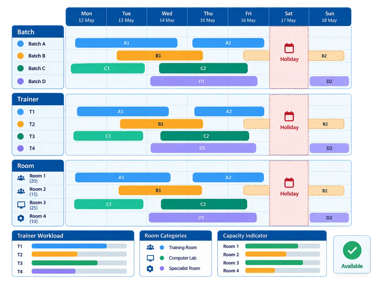 Multi-session training timetable with trainer workload allocation and classroom capacity indicators