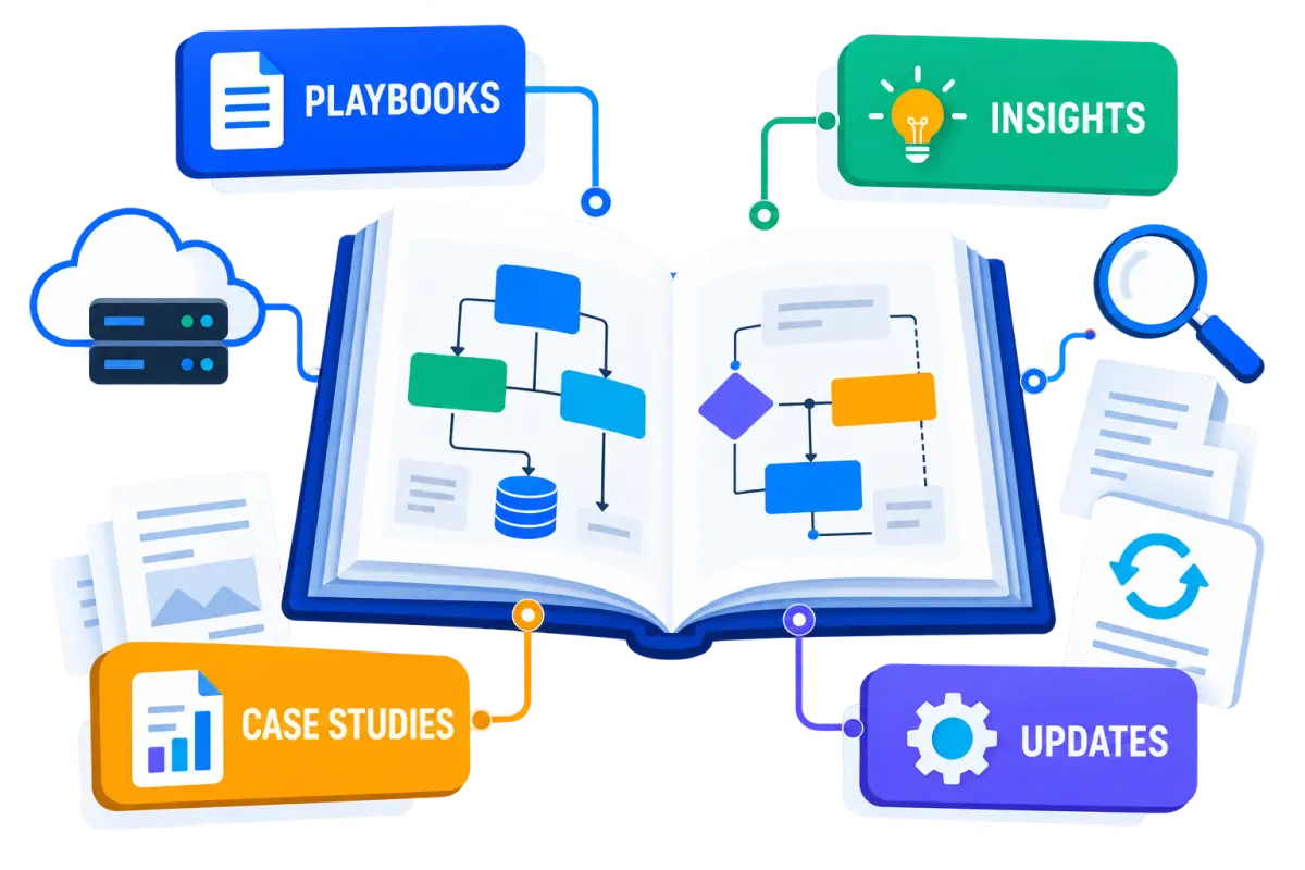 Connected resource hub showing playbooks, engineering insights, case studies, and product updates