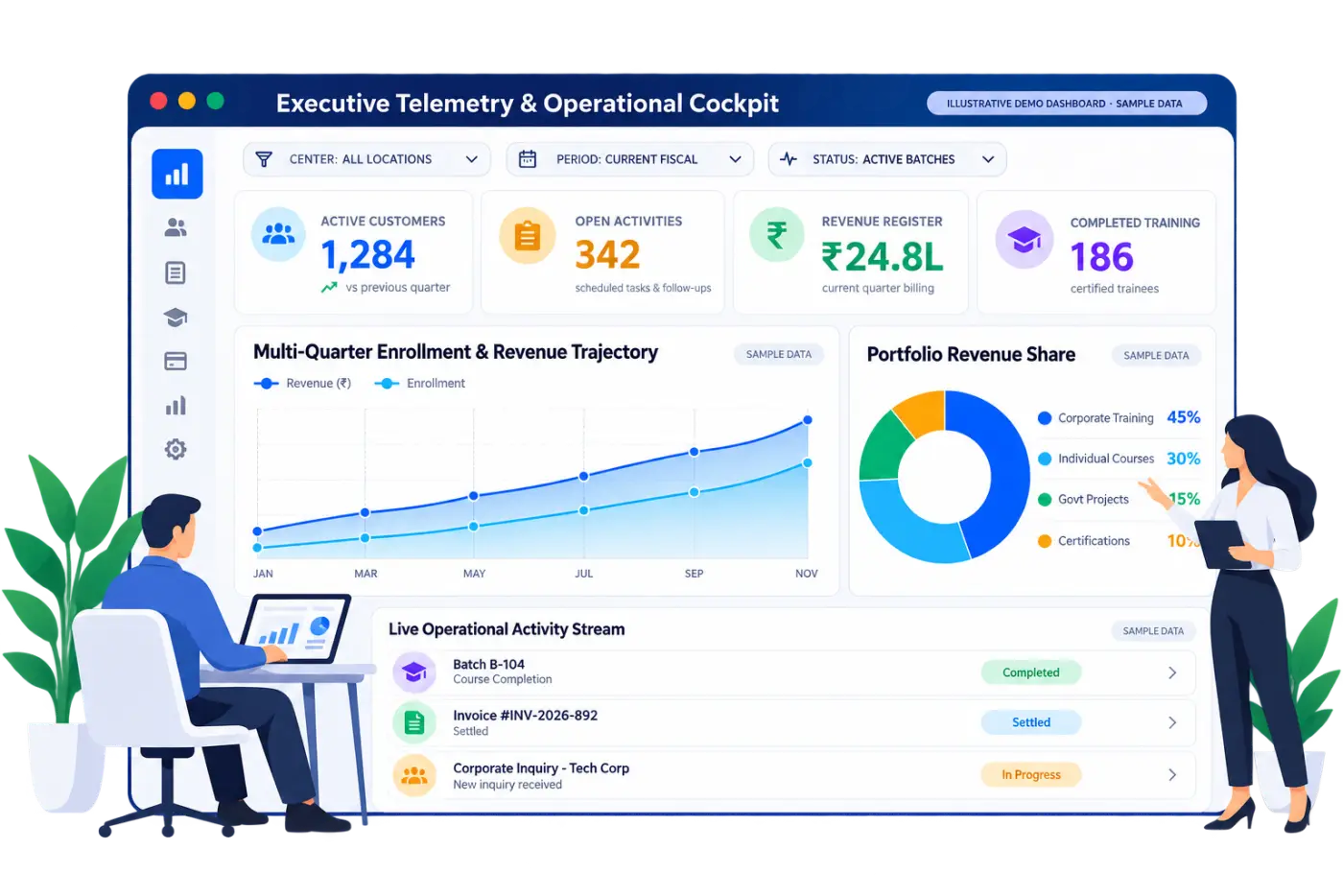 Illustrative Executive Telemetry and Operational Cockpit showing sample KPI cards, revenue and enrollment trends, portfolio revenue share, filters, and operational activity